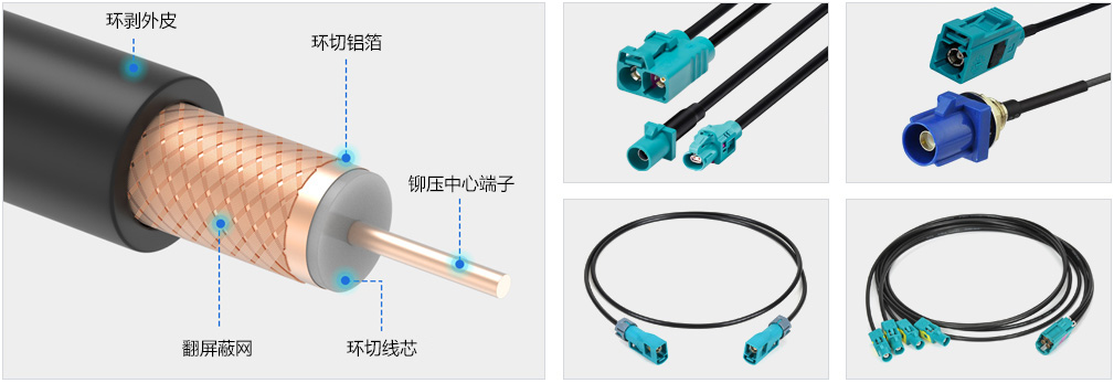 Fakra線束自動(dòng)化加工設(shè)備